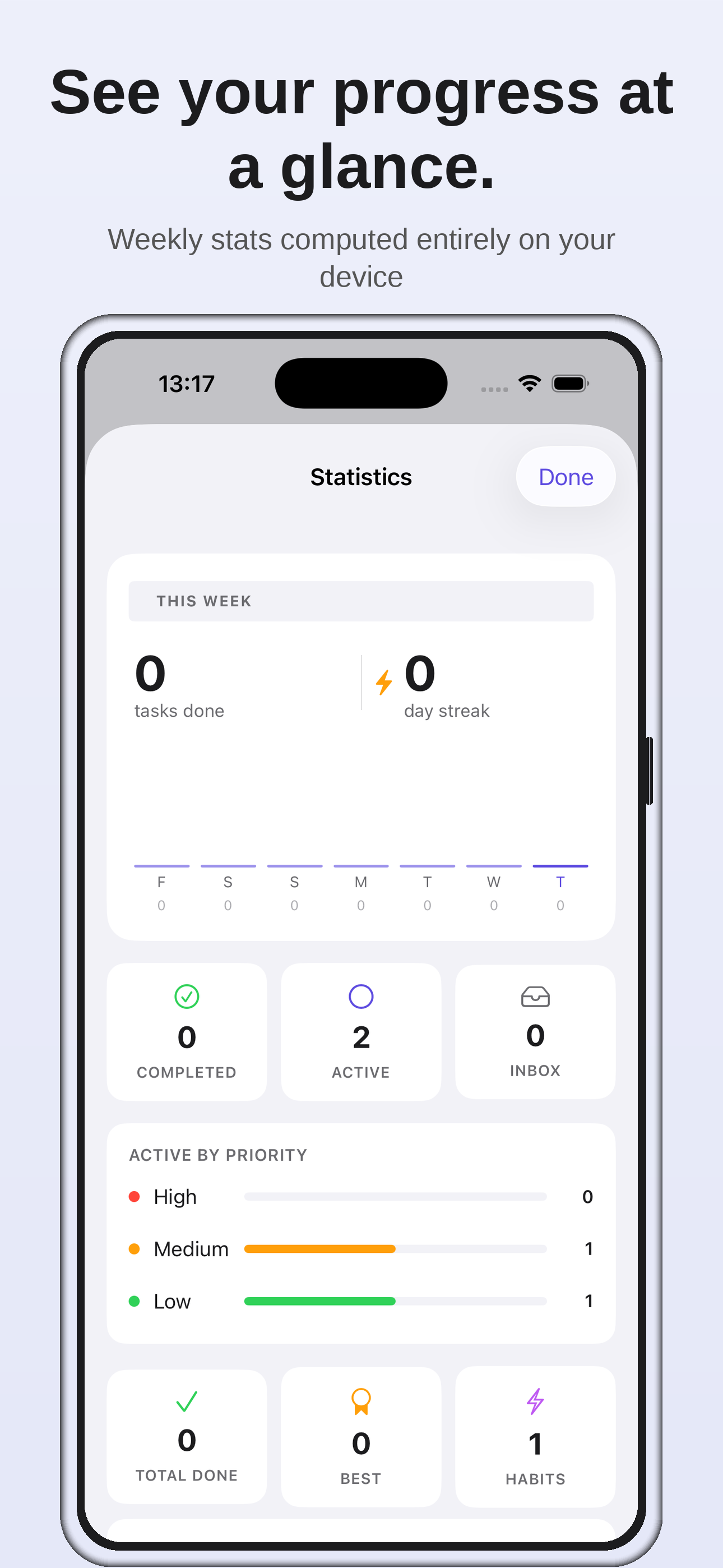 Statistics dashboard